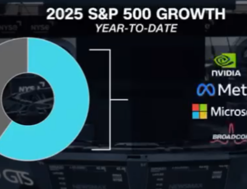AI in the Current Economy